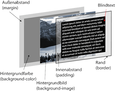 Box-Modell